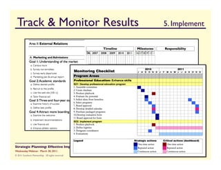 Track  Monitor Results                           	

5. Implement




Strategic Planning: Effective Implementation	

          SYNTHESIS
Wednesday Webinar: March 30, 2011	

© 2011 Synthesis Partnership. All rights reserved        PA R T N E R S H I P
 