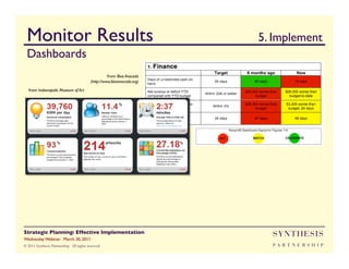 Monitor Results                                                           	

5. Implement
  Dashboards	

                                                     from Blue Avocado
                                                                      	

                                           (http://www.blueavocado.org)
   from Indianapolis Museum of Art	





Strategic Planning: Effective Implementation	

                                  SYNTHESIS
Wednesday Webinar: March 30, 2011	

© 2011 Synthesis Partnership. All rights reserved                                PA R T N E R S H I P
 