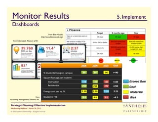 Monitor Results                                                           	

5. Implement
  Dashboards	

                                                     from Blue Avocado
                                                                      	

                                           (http://www.blueavocado.org)
   from Indianapolis Museum of Art	





                               from
Accounting Management Solutions, Inc.
                                    	


Strategic Planning: Effective Implementation	

                                  SYNTHESIS
Wednesday Webinar: March 30, 2011	

© 2011 Synthesis Partnership. All rights reserved                                PA R T N E R S H I P
 