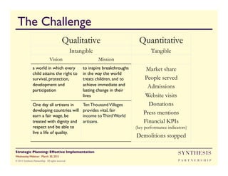The Challenge                                                                                                            	


                                             Qualitative                              Quantitative
                                                    Intangible                              Tangible
                                 Vision                          Mission
                a world in which every                   to inspire breakthroughs        Market share
                child attains the right to               in the way the world
                survival, protection,                    treats children, and to        People served
                development and                          achieve immediate and           Admissions
                participation	

                         lasting change in their
                                                         lives	

                        Website visits
                One day all artisans in                  Ten Thousand Villages            Donations
                developing countries will                provides vital, fair
                earn a fair wage, be                     income to Third World
                                                                                        Press mentions
                treated with dignity and                 artisans.	

                   Financial KPIs
                respect and be able to                                              (key performance indicators)
                live a life of quality.	

                                                                                    Demolitions stopped

Strategic Planning: Effective Implementation	

                                                            SYNTHESIS
Wednesday Webinar: March 30, 2011	

© 2011 Synthesis Partnership. All rights reserved                                                          PA R T N E R S H I P
 