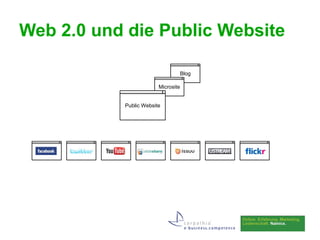Web 2.0 und die Public Website

                                    Blog

                        Microsite


           Public Website
 