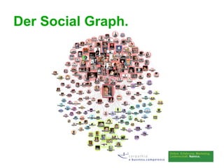 Der Social Graph.
 