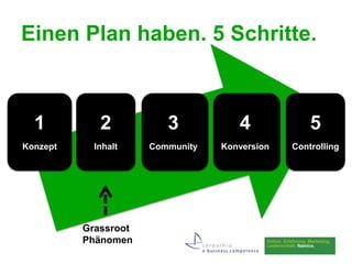 Einen Plan haben. 5 Schritte.



  1          2           3           4             5
Konzept     Inhalt    Community   Konversion   Controlling




          Grassroot
          Phänomen
 