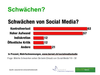 Schwächen?




Quelle: www.bernet.ch/socialmediastudie
 