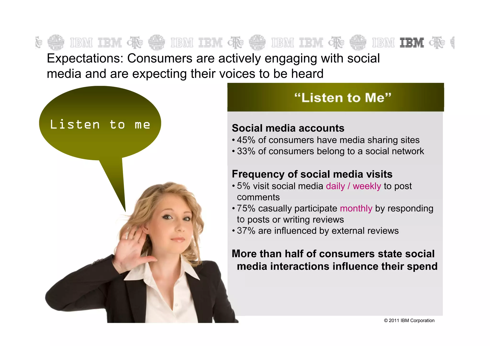 Expectations: Consumers are actively engaging with social
media and are expecting their voices to be heard


Listen to me                   Social media accounts
                               • 45% of consumers have media sharing sites
                               • 33% of consumers belong to a social network

                               Frequency of social media visits
                               • 5% visit social media daily / weekly to post
                                 comments
                               • 75% casually participate monthly by responding
                                 to posts or writing reviews
                               • 37% are influenced by external reviews

                               More than half of consumers state social
                                media interactions influence their spend



                                                                   © 2011 IBM Corporation
 