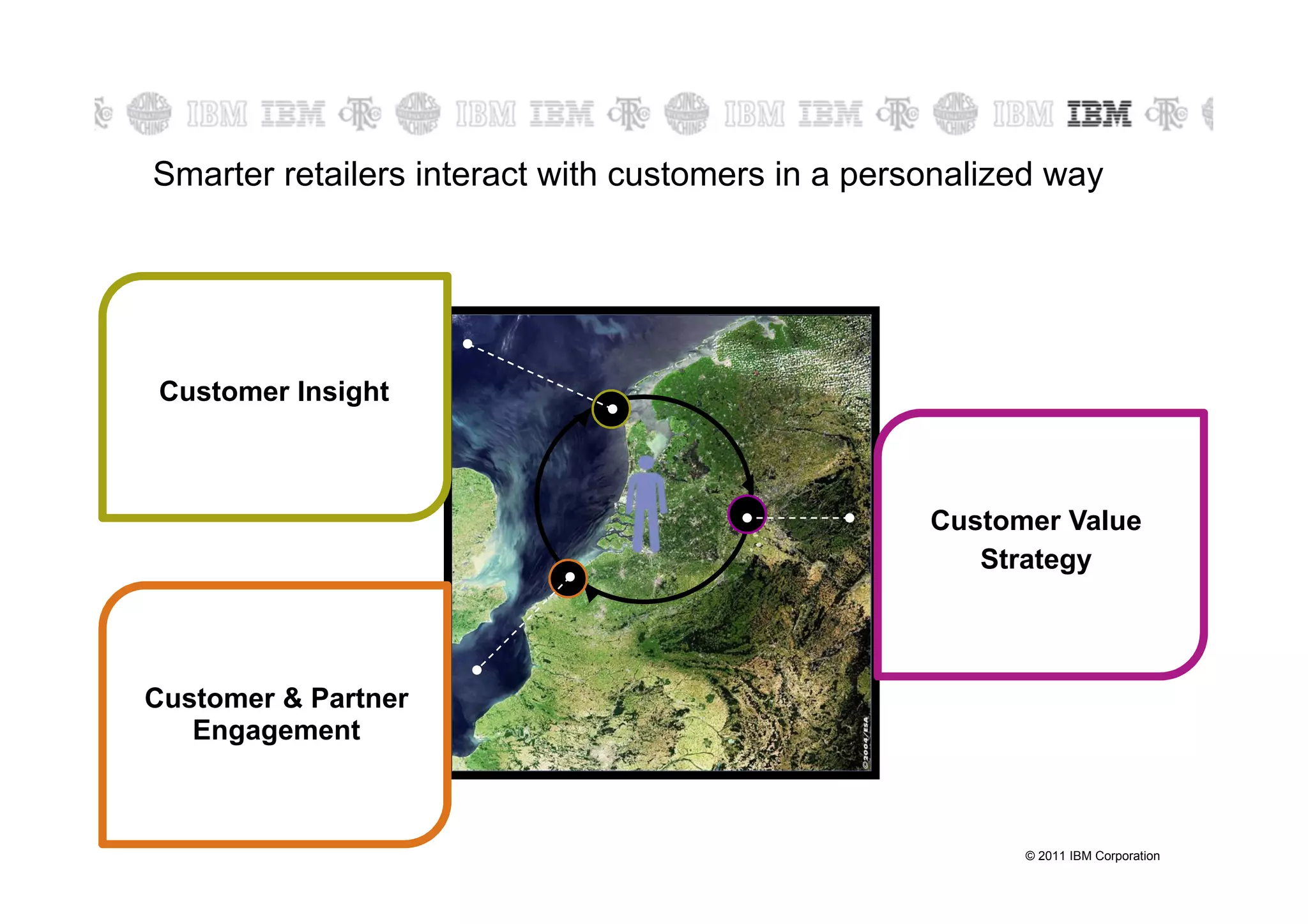 Smarter retailers interact with customers in a personalized way




Customer Insight



                                                   Customer Value
                                                      Strategy



Customer & Partner
   Engagement



                                                         © 2011 IBM Corporation
 