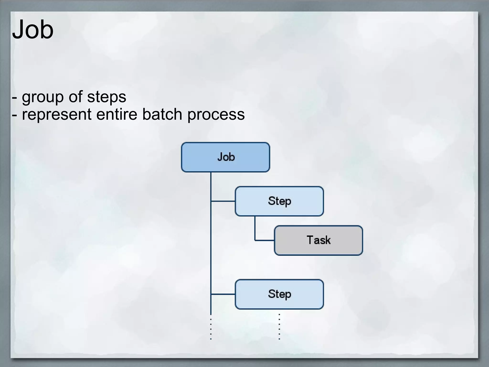 Job - group of steps - represent entire batch process  
