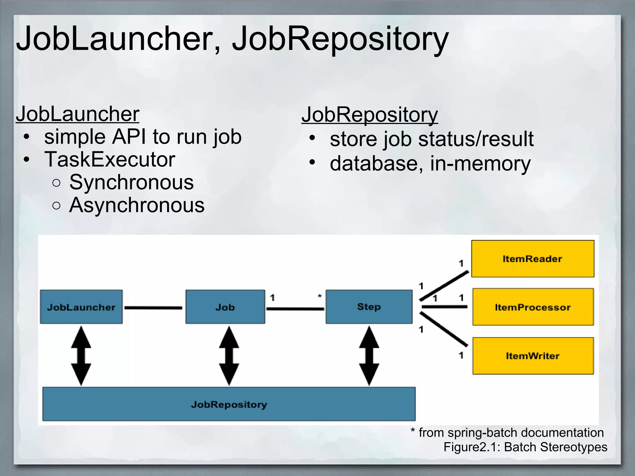 JobLauncher, JobRepository JobLauncher simple API to run job TaskExecutor Synchronous Asynchronous JobRepository store job status/result database, in-memory * from spring-batch documentation  Figure2.1: Batch Stereotypes 