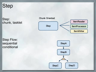 Step  Step: chunk, tasklet Step Flow: sequential conditional 