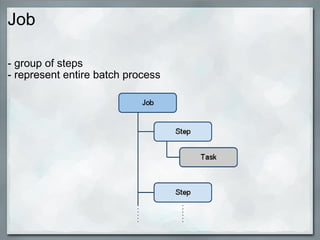 Job - group of steps - represent entire batch process  