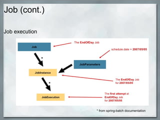 Job (cont.) Job execution * from spring-batch documentation 