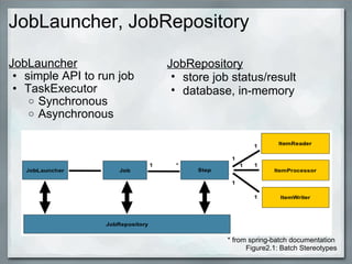 JobLauncher, JobRepository JobLauncher simple API to run job TaskExecutor Synchronous Asynchronous JobRepository store job status/result database, in-memory * from spring-batch documentation  Figure2.1: Batch Stereotypes 