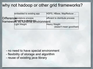 why not hadoop or other grid frameworks? Difference: framework vs runtime environment - no need to have special environment - flexibility of storage and algorithm - reuse of existing java library embedded to existing app HDFS, HBase, MapReduce ... standalone process (possible to distribute) efficient to distribute process Light Weight Heavy Weight (doesn't mean good/bad) 
