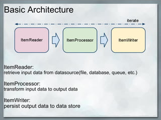 Basic Architecture ItemReader: retrieve input data from datasource(file, database, queue, etc.)   ItemProcessor: transform input data to output data   ItemWriter: persist output data to data store 