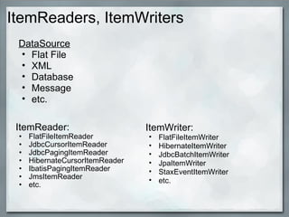 ItemReaders, ItemWriters ItemReader:  FlatFileItemReader JdbcCursorItemReader JdbcPagingItemReader HibernateCursorItemReader IbatisPagingItemReader JmsItemReader etc.  DataSource Flat File XML Database Message  etc. ItemWriter: FlatFileItemWriter HibernateItemWriter JdbcBatchItemWriter JpaItemWriter StaxEventItemWriter etc. 