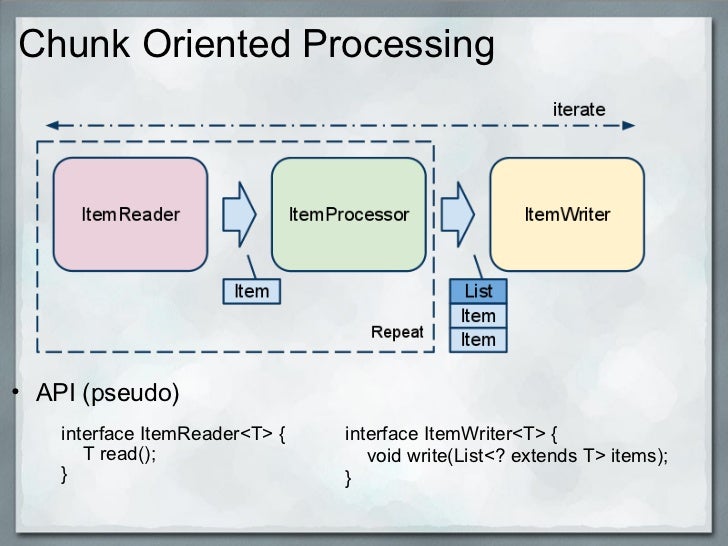 spring-batch-introduction