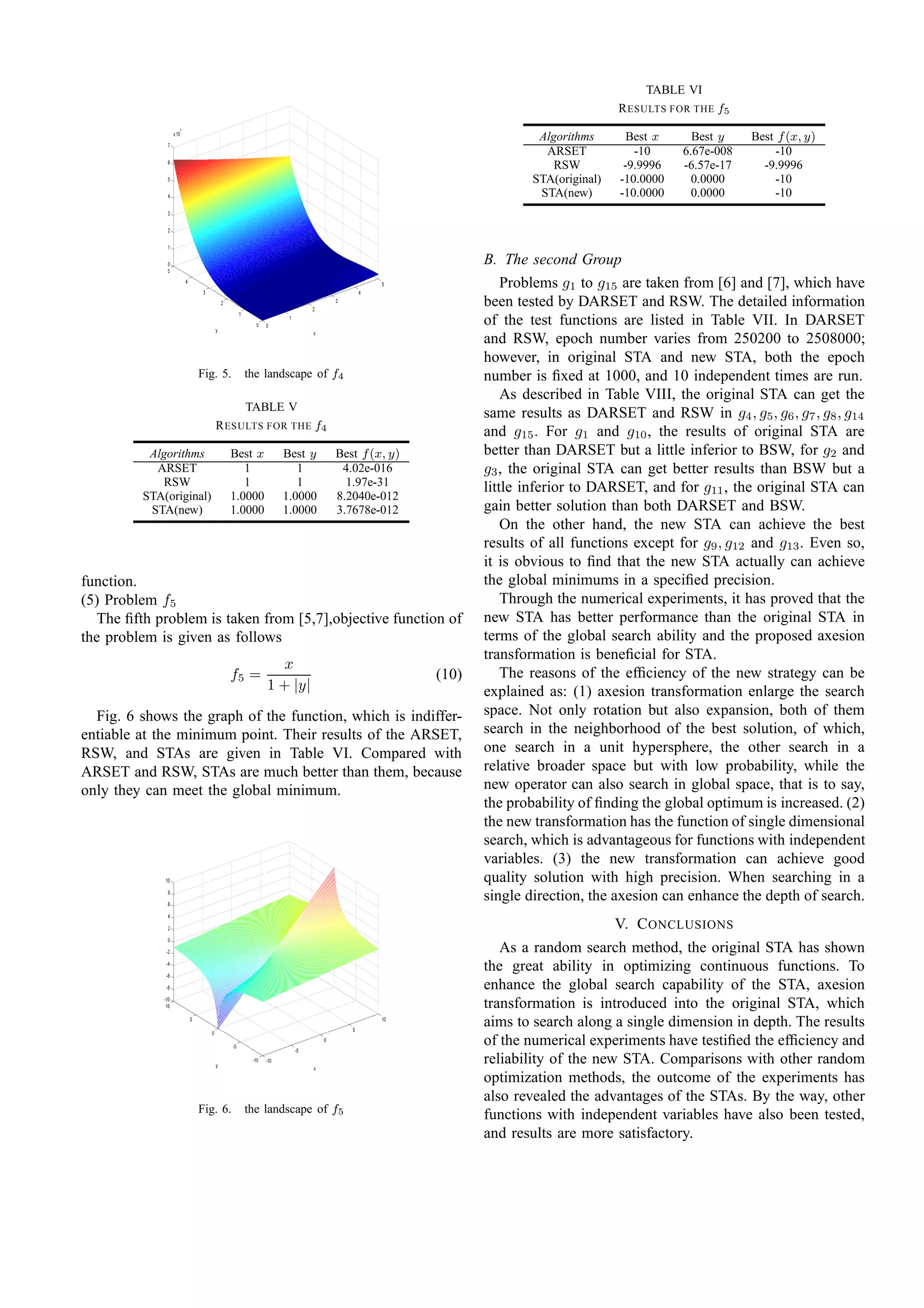A new transformation into State Transition Algorithm for finding the ...