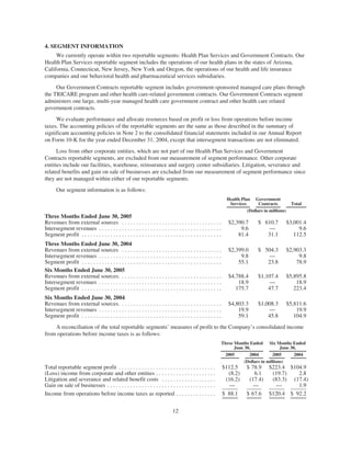 helath net 05Form10Q