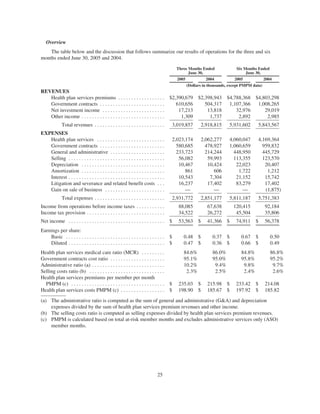 helath net 05Form10Q