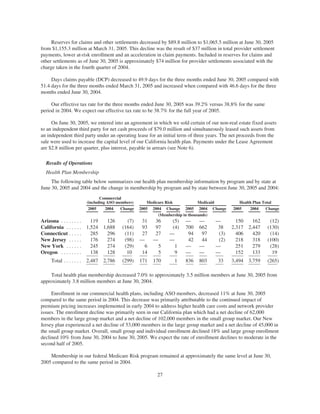 helath net 05Form10Q