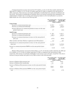 helath net 05Form10Q