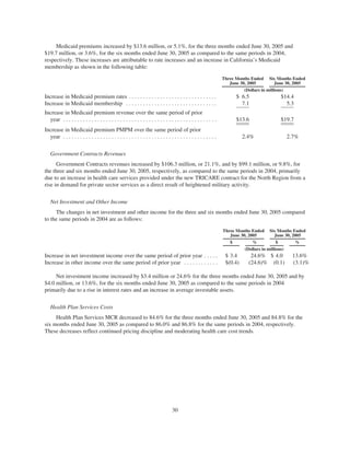 helath net 05Form10Q
