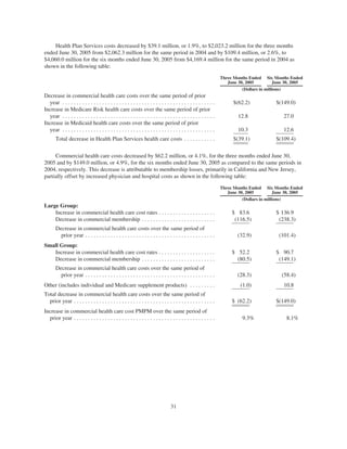 helath net 05Form10Q