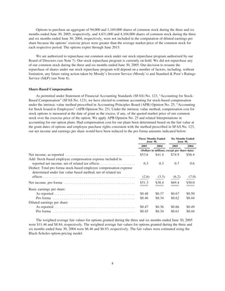 helath net 05Form10Q