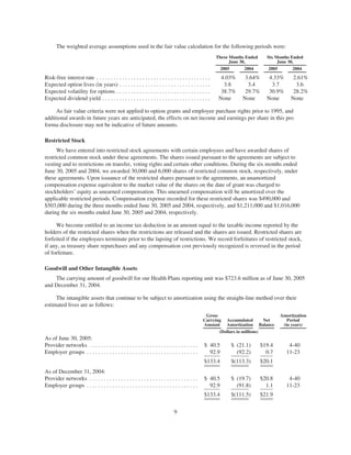 helath net 05Form10Q