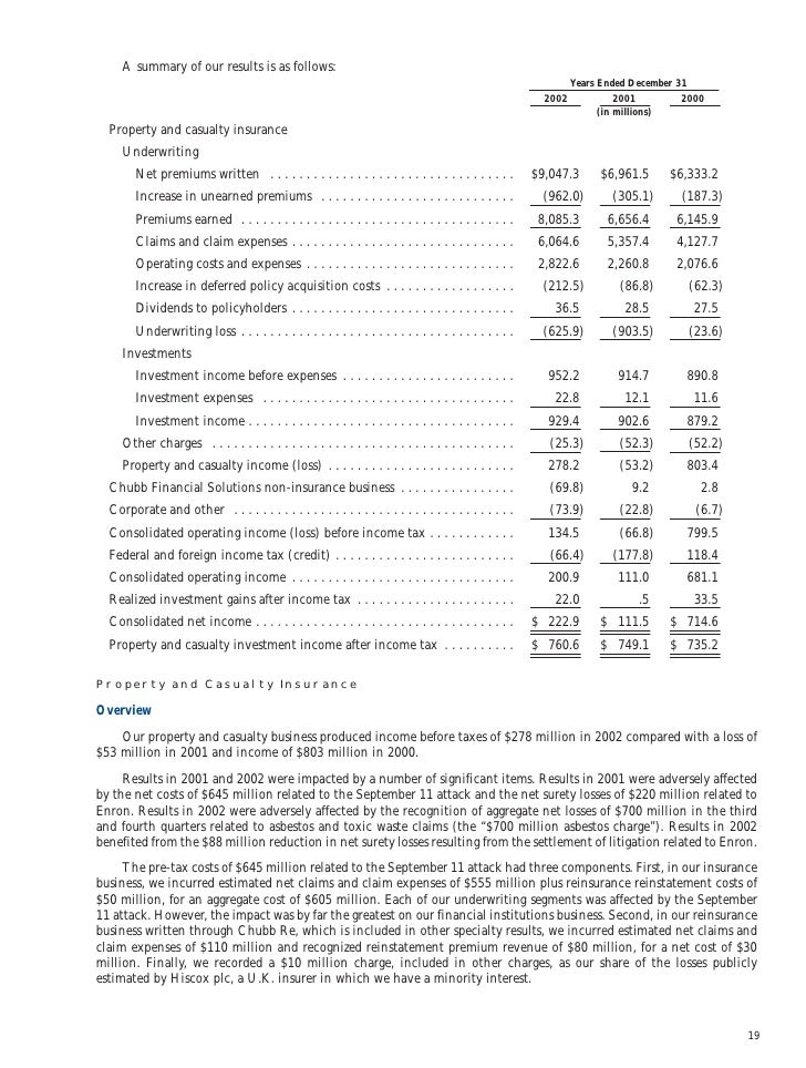 chubb Annual Report 2002
