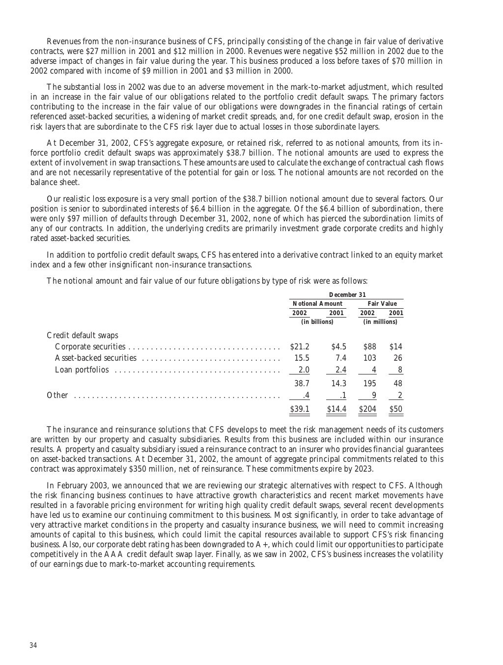 chubb Annual Report 2002