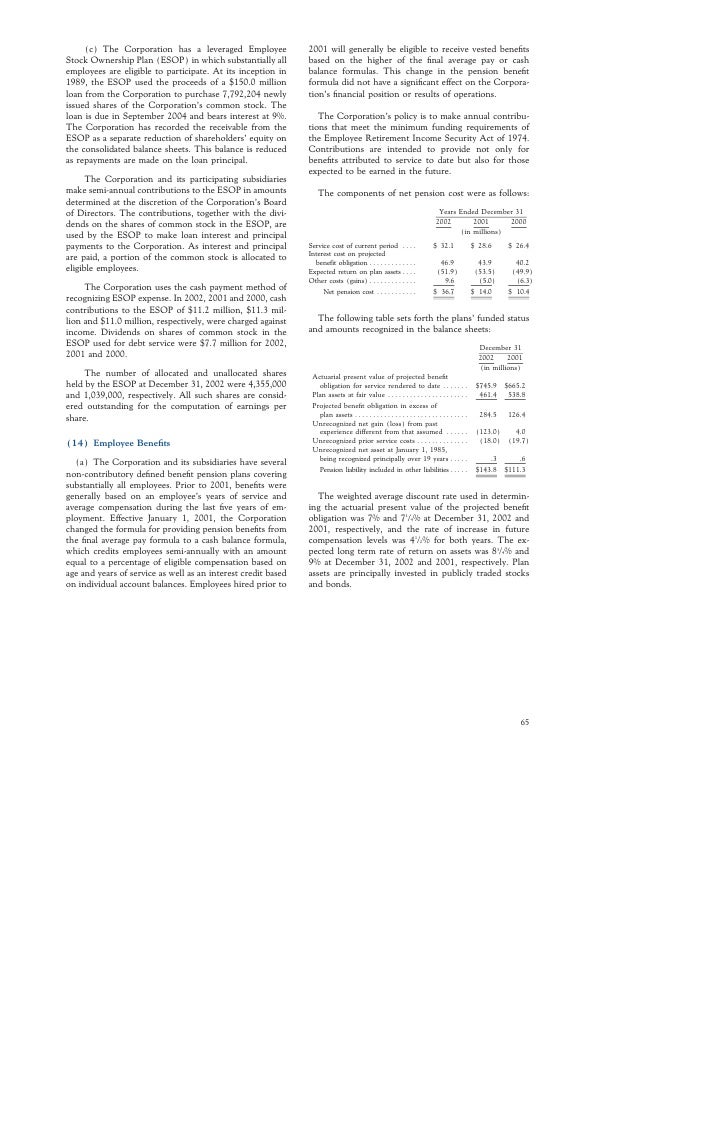 chubb Annual Report 2002