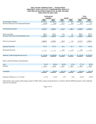 chubb3902 Supplementary Investor Information