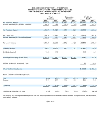 chubb3902 Supplementary Investor Information