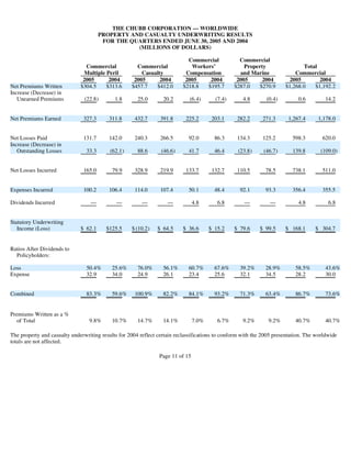 chubb3902 Supplementary Investor Information