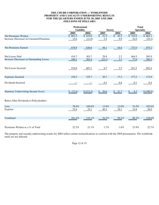 chubb3902 Supplementary Investor Information