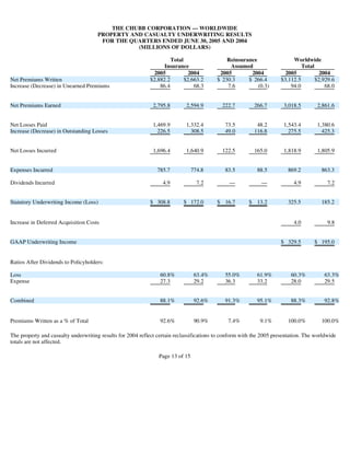 chubb3902 Supplementary Investor Information