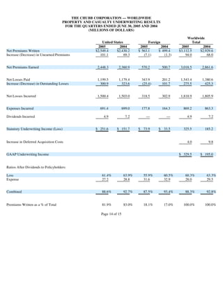 chubb3902 Supplementary Investor Information