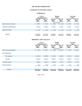 chubb3902 Supplementary Investor Information
