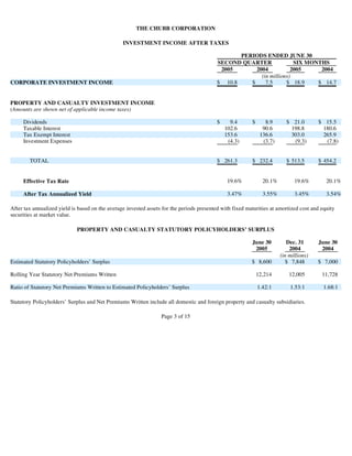 chubb3902 Supplementary Investor Information
