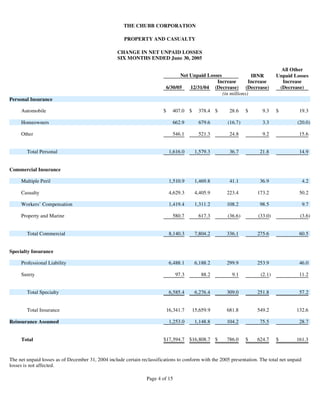 chubb3902 Supplementary Investor Information