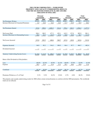 chubb3902 Supplementary Investor Information