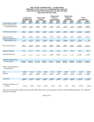 chubb3902 Supplementary Investor Information