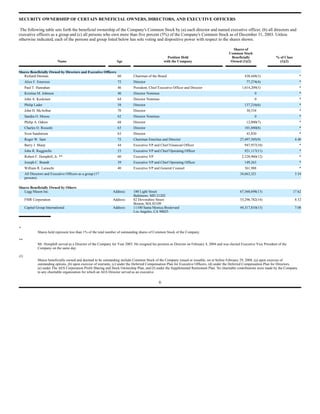 AES 2004 Proxy statement