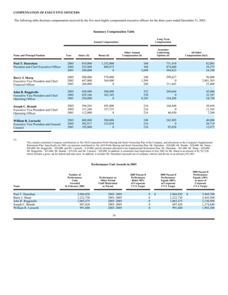 AES 2004 Proxy statement