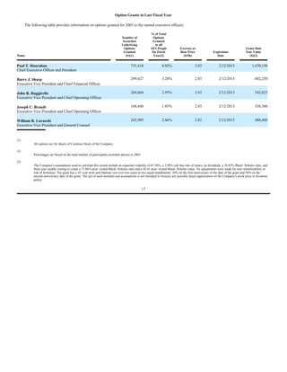 AES 2004 Proxy statement