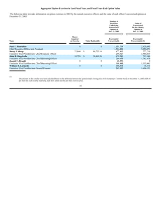 AES 2004 Proxy statement