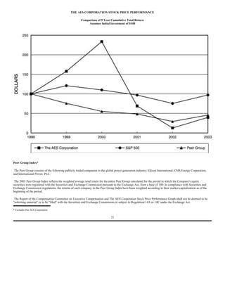 AES 2004 Proxy statement
