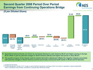 AES 2Q 08 Review