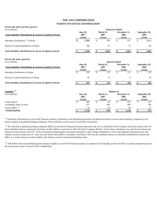 AES_Reports_Strong_Second_Quarter_Results